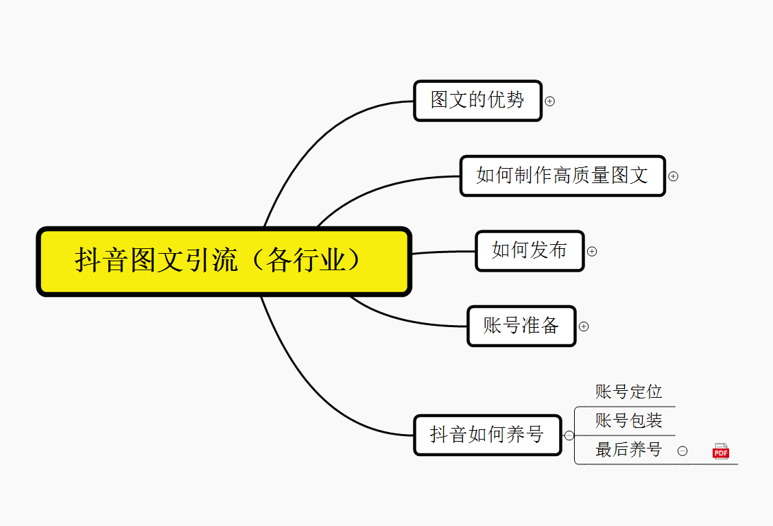 图片[1]-《抖音引流术》矩阵操作，一天能引100多创业粉-掘金智库